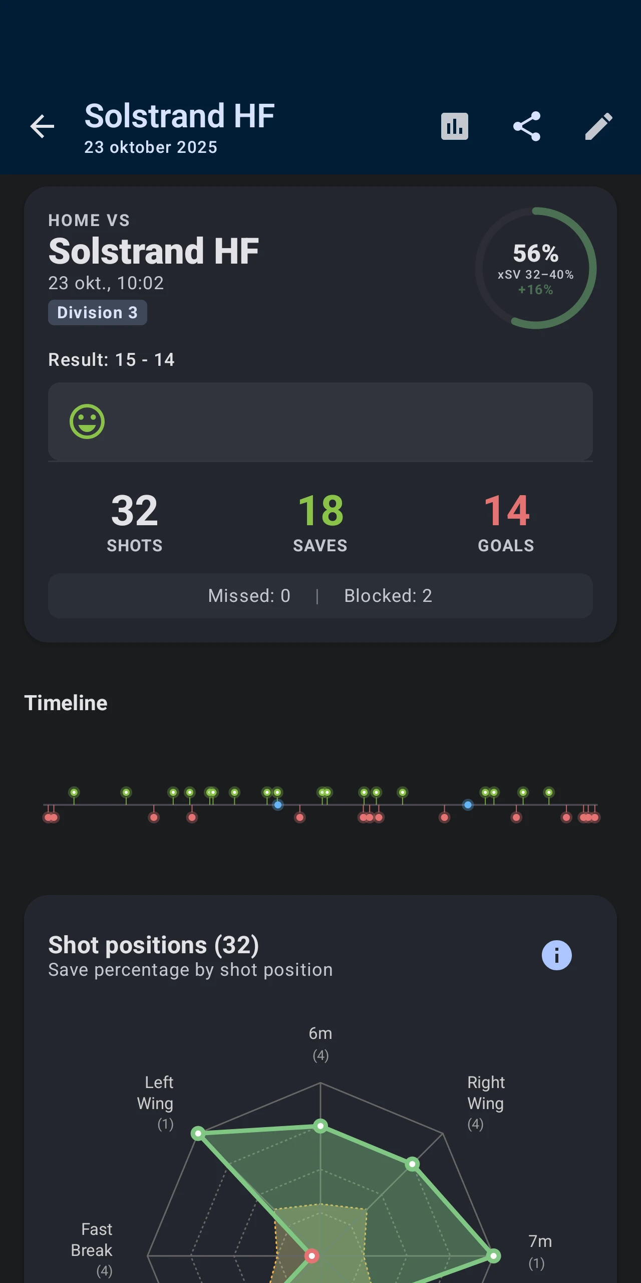 Match detail screen with shot timeline and radar chart